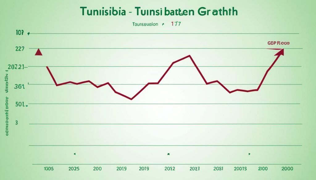 Tunisia Economic Growth Chart