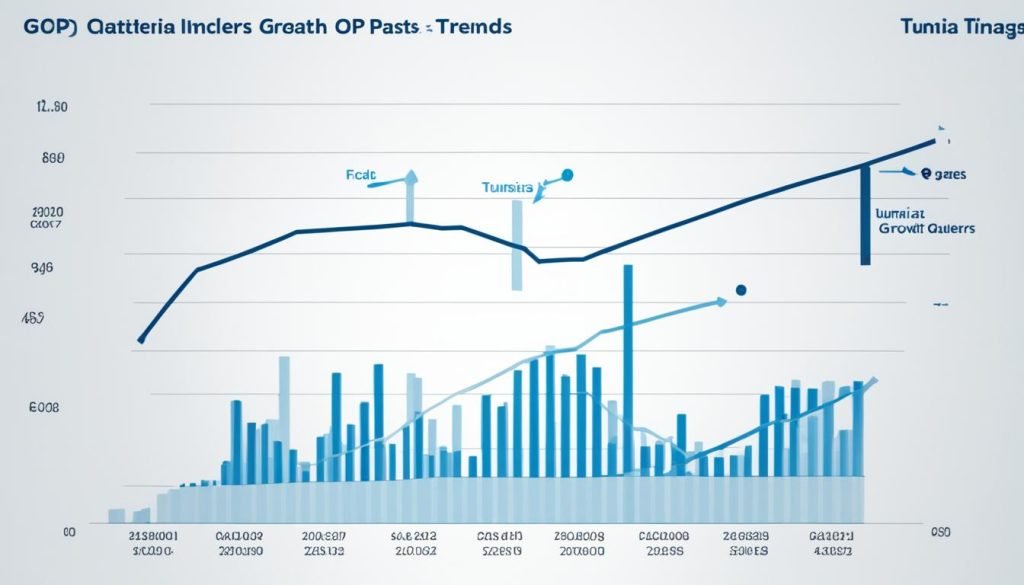 Tunisia GDP growth trends
